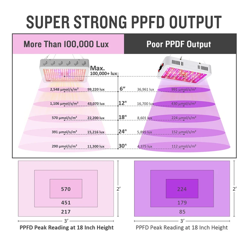 Крытый светодиодный Grow светильник 1000W 2000W полными спектрами Фито лампы для