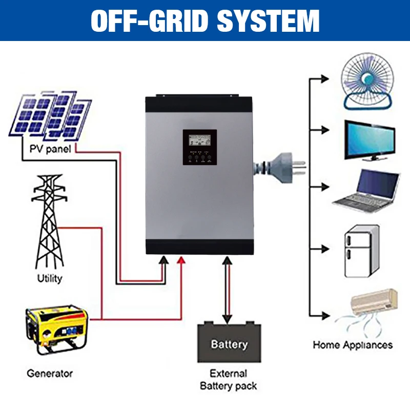 Источник питания Easun MPPT солнечный инвертор 2400W 3 kva 24V 220V Гибридный Инвертор Чистая синусоида встроенный 60A MPPT Солнечный контроллер зарядное устройство
