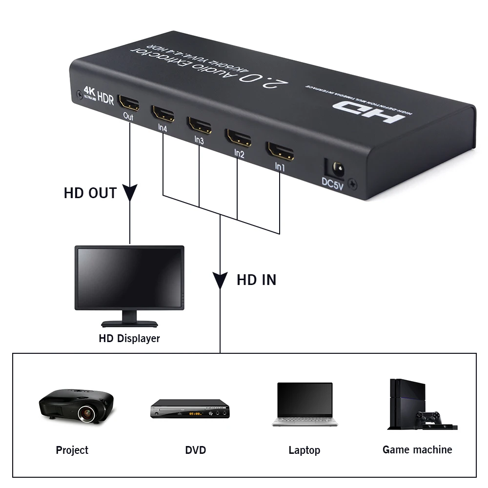 Переключатель 4K HD 2 0 сплиттер 4 в 1 4KX2K/60 Гц HDCP совместим с PS4 Pro Blue Ray DVD Xbox