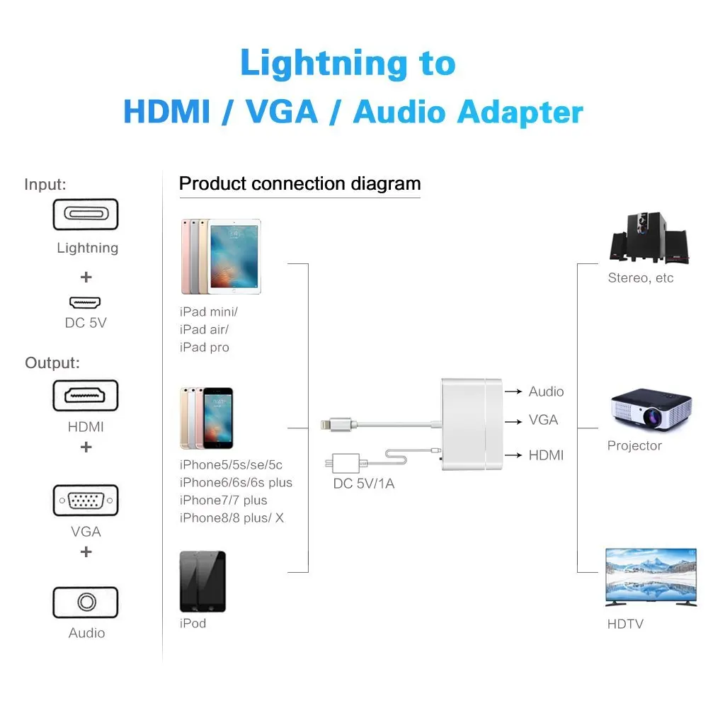 HBUDS X6L 1080P HDMI кабель для разъема Lightning AV HDMI/HD ТВ цифровой адаптер Iphone 5S 6 6s 7 8 плюс Ipad