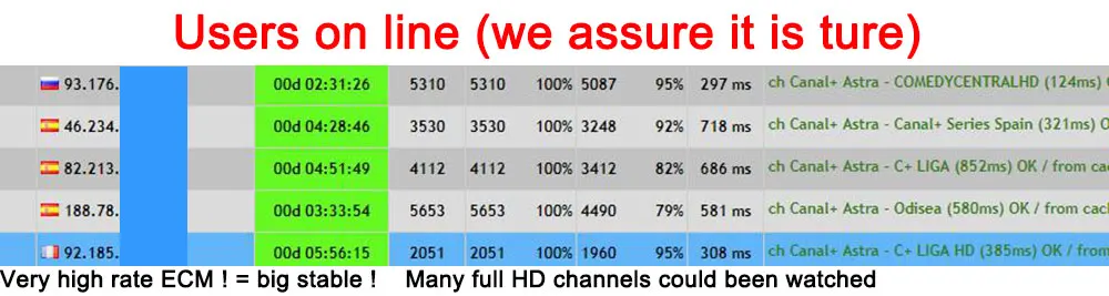 Cccam Европа сервер для От 1 до 3 лет Европа Испания Португалия Франция DVB-S2 Freesat V7, V7S HD, V8 Super, V8 NOVA спутниковый ресивер
