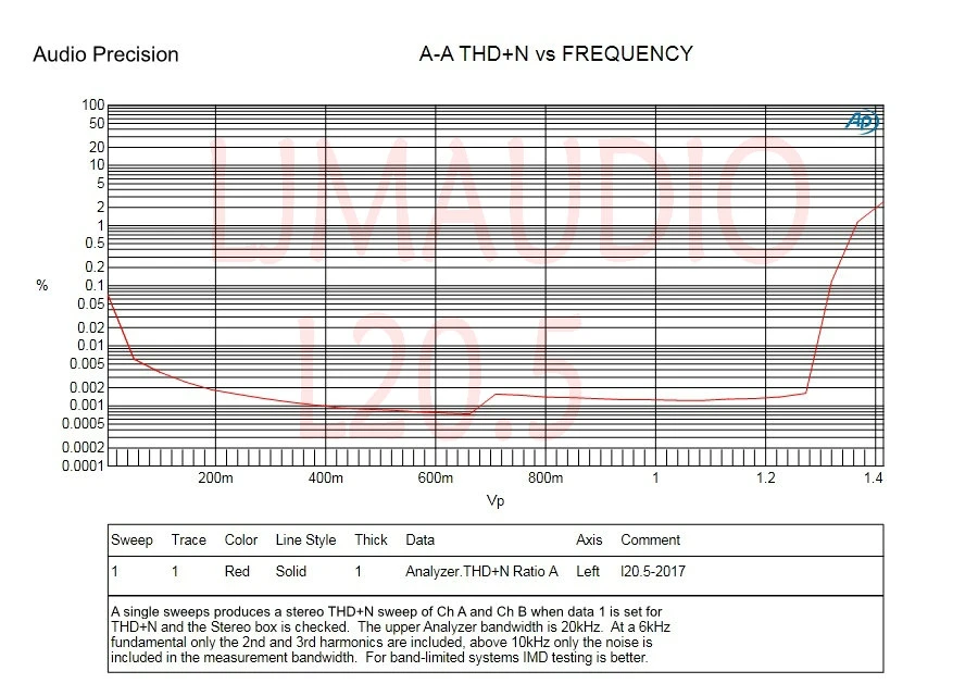 Высококачественный усилитель звука LJM с сверхнизким уровнем искажения 2 шт.