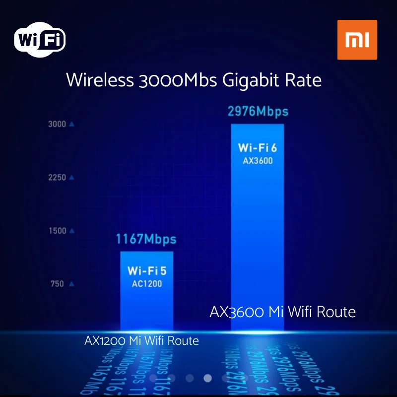 Оригинальный роутер Mi Xiaomi AIoT AX3600 2976Mbs гигабитный Wi Fi 6 усилитель сигнала 512 ГБ ОЗУ