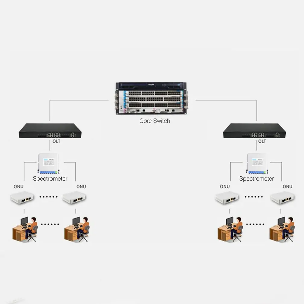 Двухпортовый EPON ONU терминал с 1G1F + wifi CATV 1POTS применяется к FTTH режиму мини волоконно