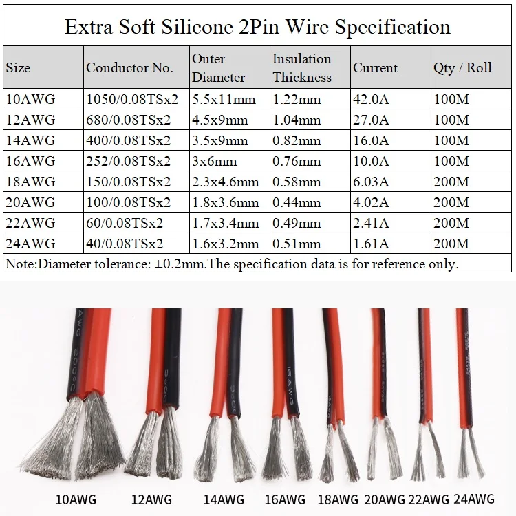 

1M 10AWG 2Pins Ultra Soft Silicone Rubber Copper Electric Wire Black Red LED Lighting Lamp DIY Connector Cable Extension Line