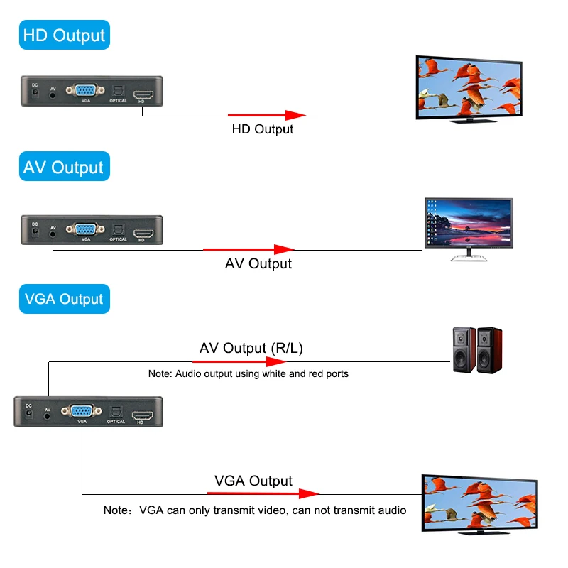 1080P Full HD мини мультимедийный плеер Autoplay USB внешний HDD медиаплеер с SD U диском