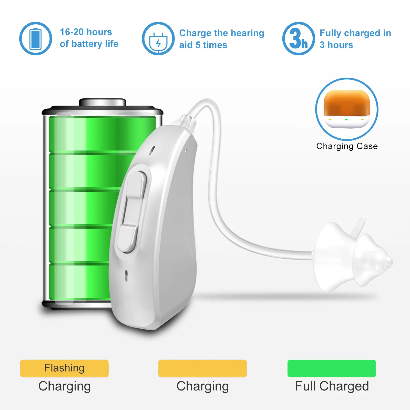 

Rechargeable Hearing Aids 2 Channels Digital Device High Power Sound Amplifier Noise Reduce Wide-Frequency For Deaf Audifonos