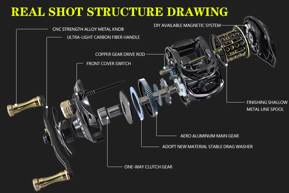 GBC200 143/152g UltraLight Baitcasting Fishing Reel Carbon Fiber BFS Double Spool Fishing Bait Reel Casting Reel Fishing Coil