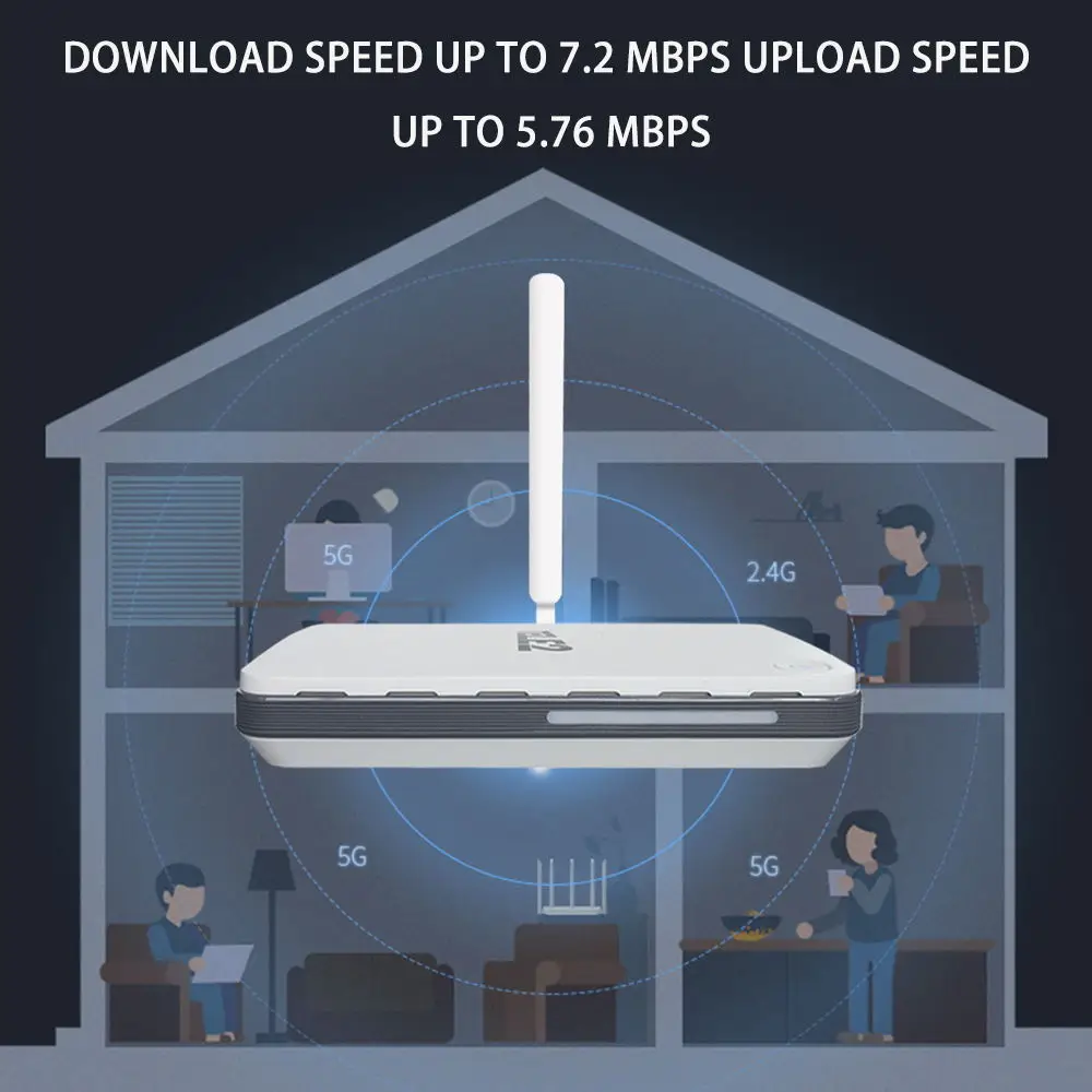 Wi Fi роутер Huawei B260a VoIP LAN/WLAN 3G UMTS HSDPA|hsdpa router|lan lanrouter wifi |