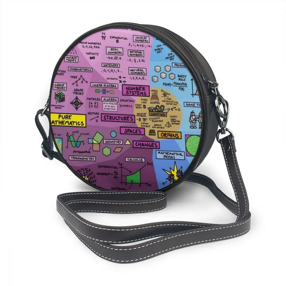 

Geometry Shoulder Bag Geometry Leather Bag Mini Pattern Women Bags High quality Trend Round Purse