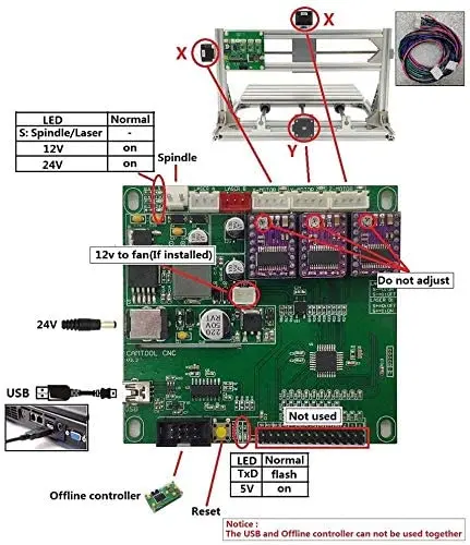 ЧПУ 3018 Pro гравировальный станок комплект GRBL Управление DIY мини фрезерный с гравер