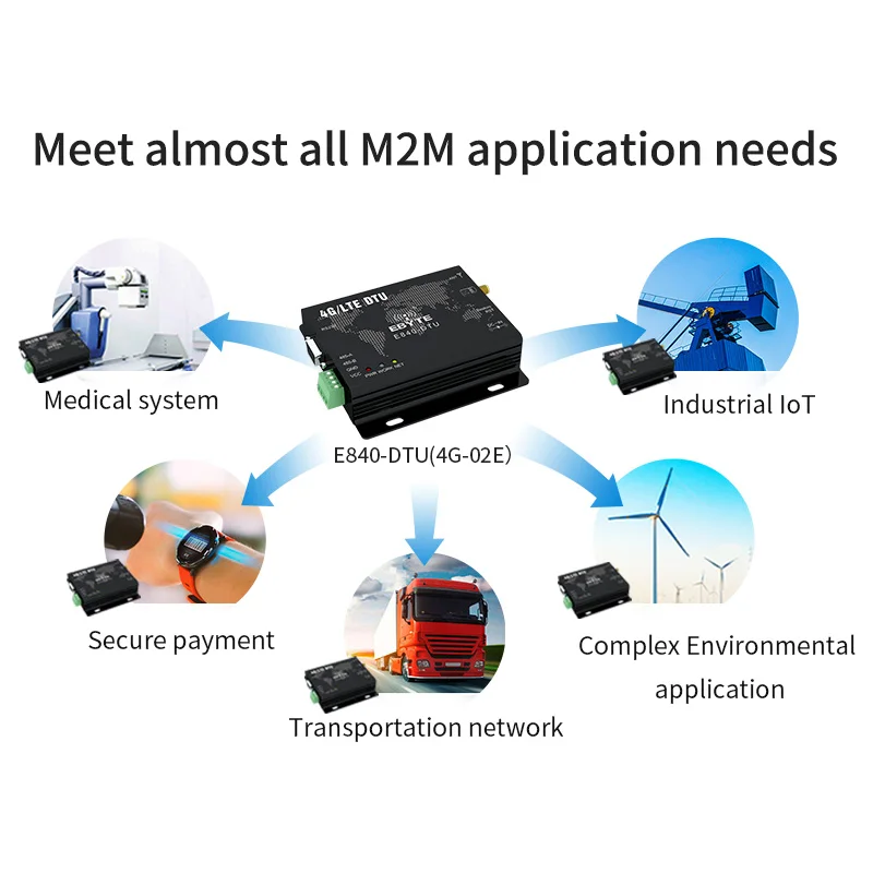 4G LTE RS232 RS485 Module Modbus RTU TCP LTE-FDD WCDMA GSM Wireless Transparent Transceiver Modem ebyte E840-DTU(4G-02E)