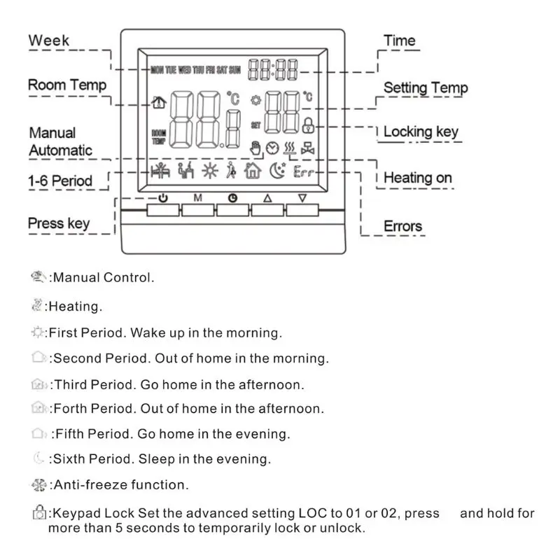 

LCD Digital Gas Boiler Thermostat 3A Weekly Programmable Home Heating Temperature Controller