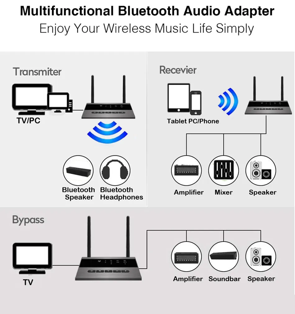 Bluetooth 5 0 аудио музыкальный передатчик 80 м приемник 3 мм AUX RCA беспроводной адаптер