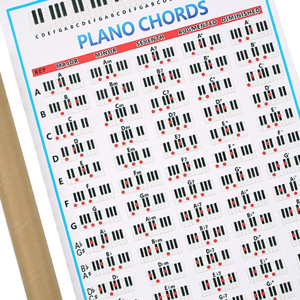 Piano Practice Sticker 88 Key Beginner Chord Chart Poster Wide Educational Handy Guide Print for Keyboard |