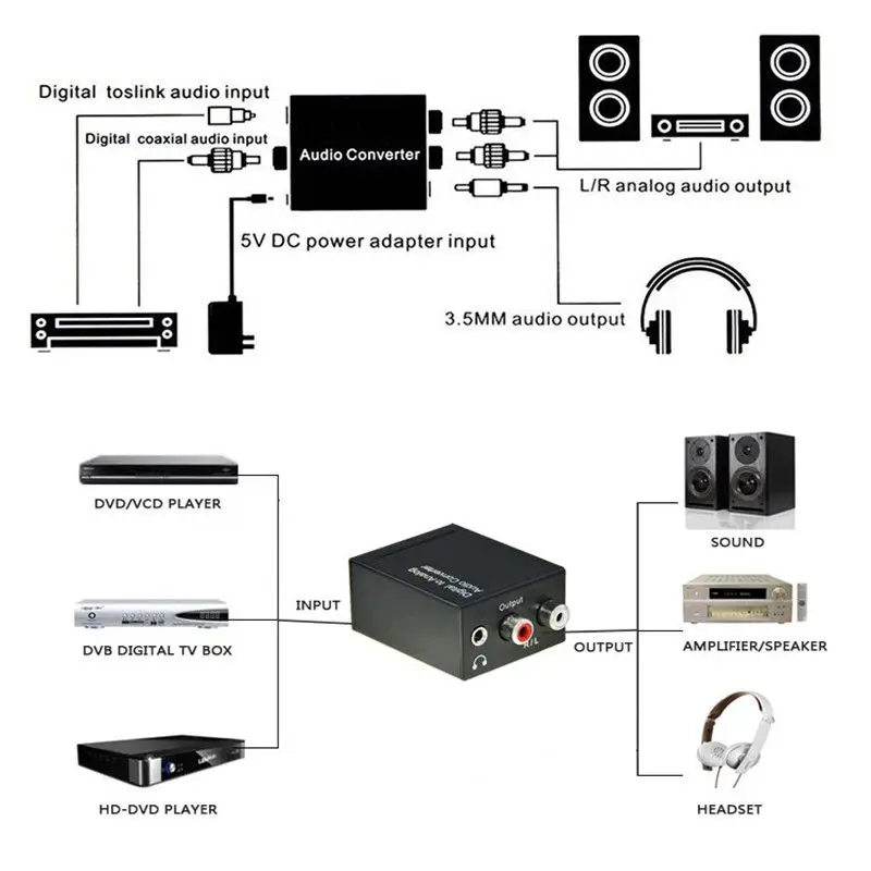 

DAC L/R RCA Toslink 3,5 Jack