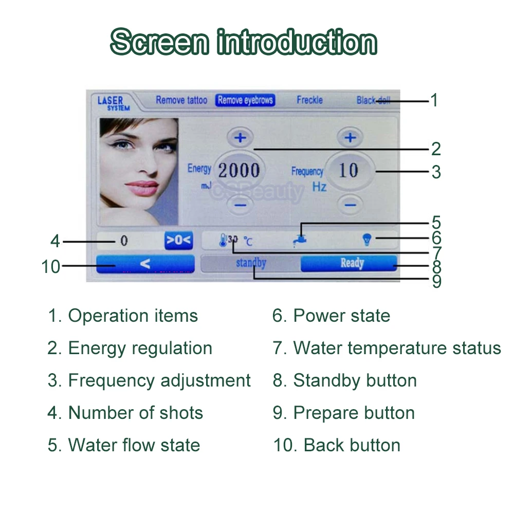 Горячая Распродажа неодимовый Лазерный Аппарат Q 1064 нм и 532 для удаления