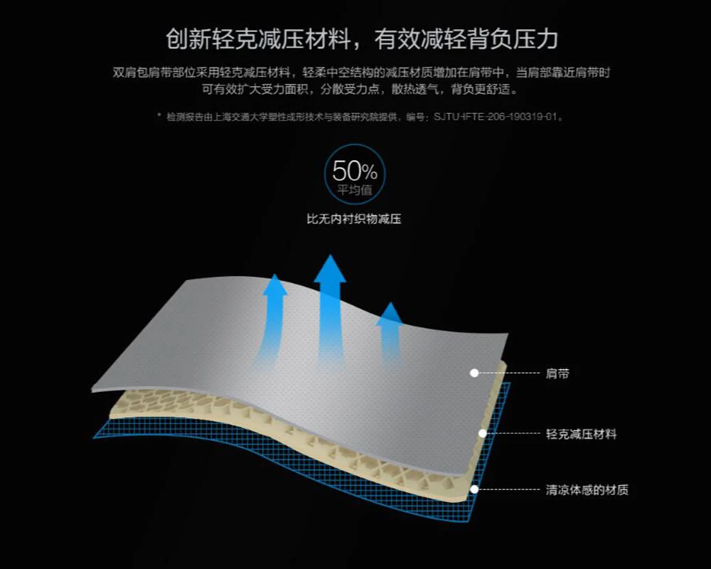 Новейшая спортивная сумка для отдыха Xiaomi, тонкий рюкзак для путешествий, 23л, полиэстер, прочная водонепроницаемая сумка для мужчин и женщин, Студенческая