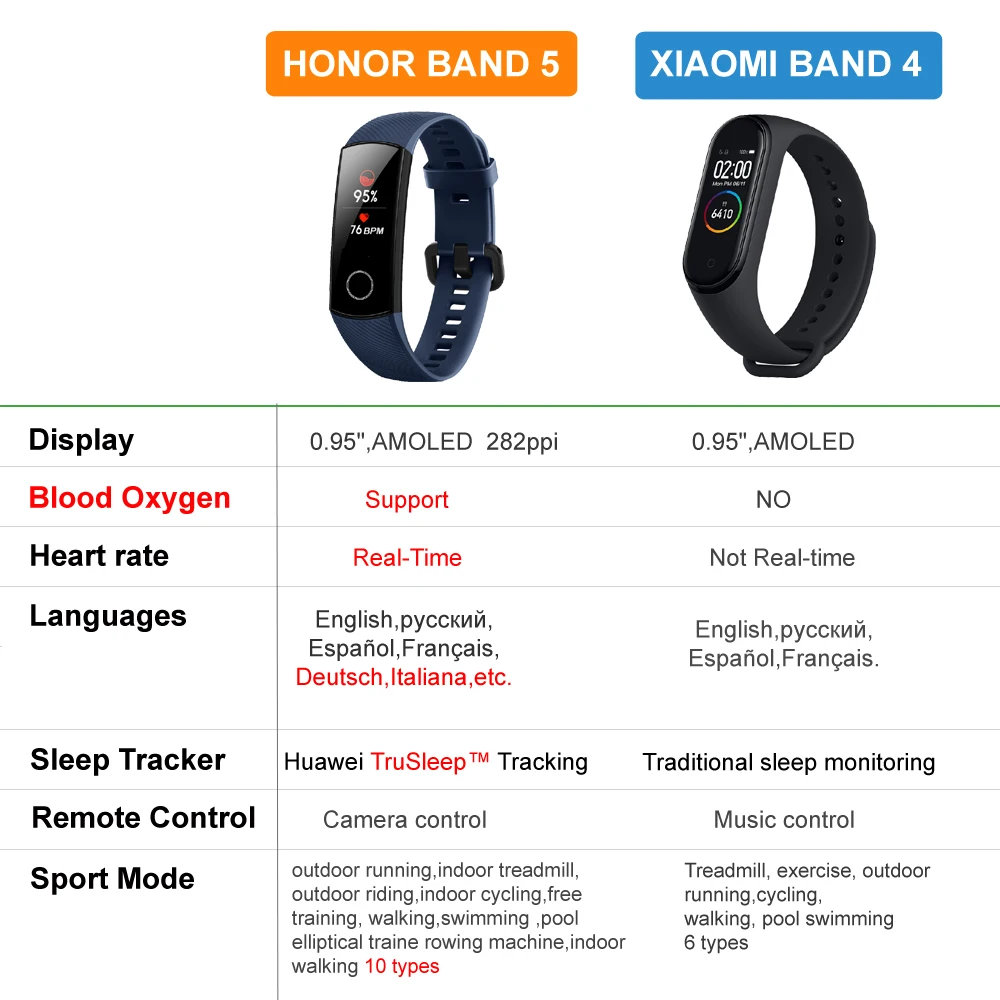 Huawei Honor Band 5 Touch Screen Smart Bracelet band 4 0.95inch Tracker OLED Swimming Waterproof Bluetooth Fitness | Электроника
