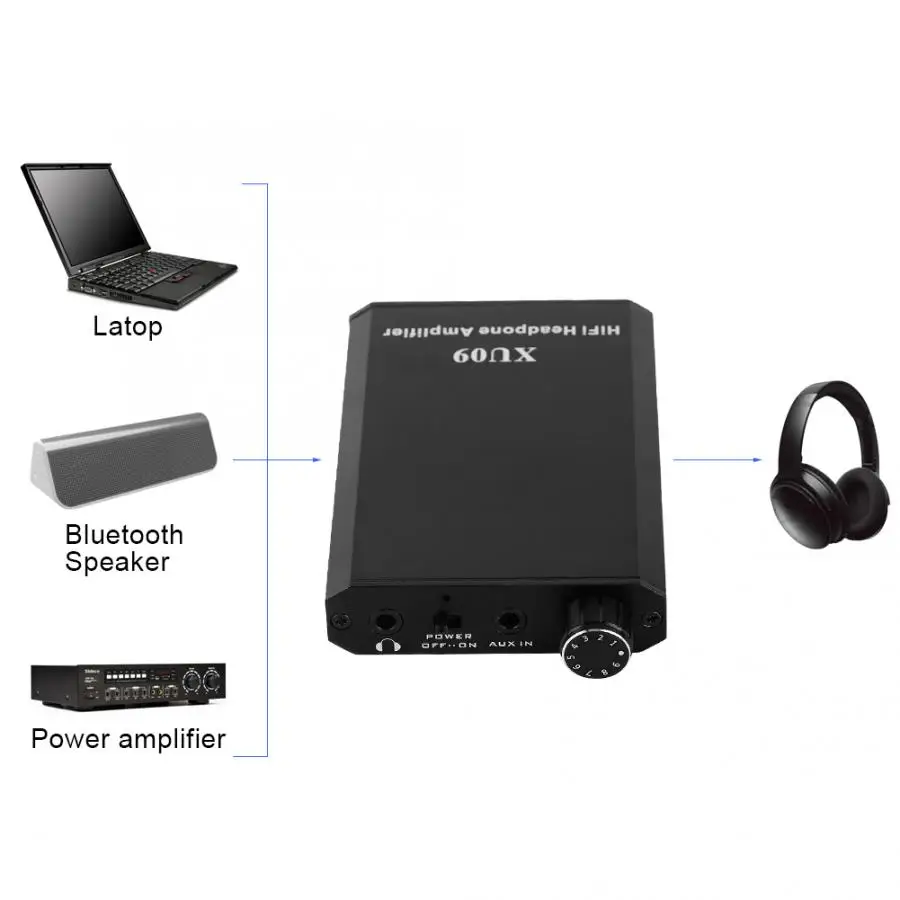 Портативный мини Hi-Fi усилитель для наушников звуковой стереосистемы улучшение