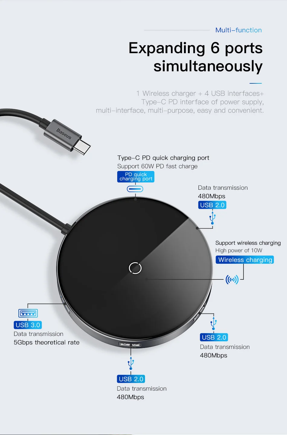 Baseus USB Type C HUB to HDMI 4k USB 3.0 HUB Type-c PD Power Adapter For MackBook Pro Air Qi Wireless Charger USB-C Splitter HAB