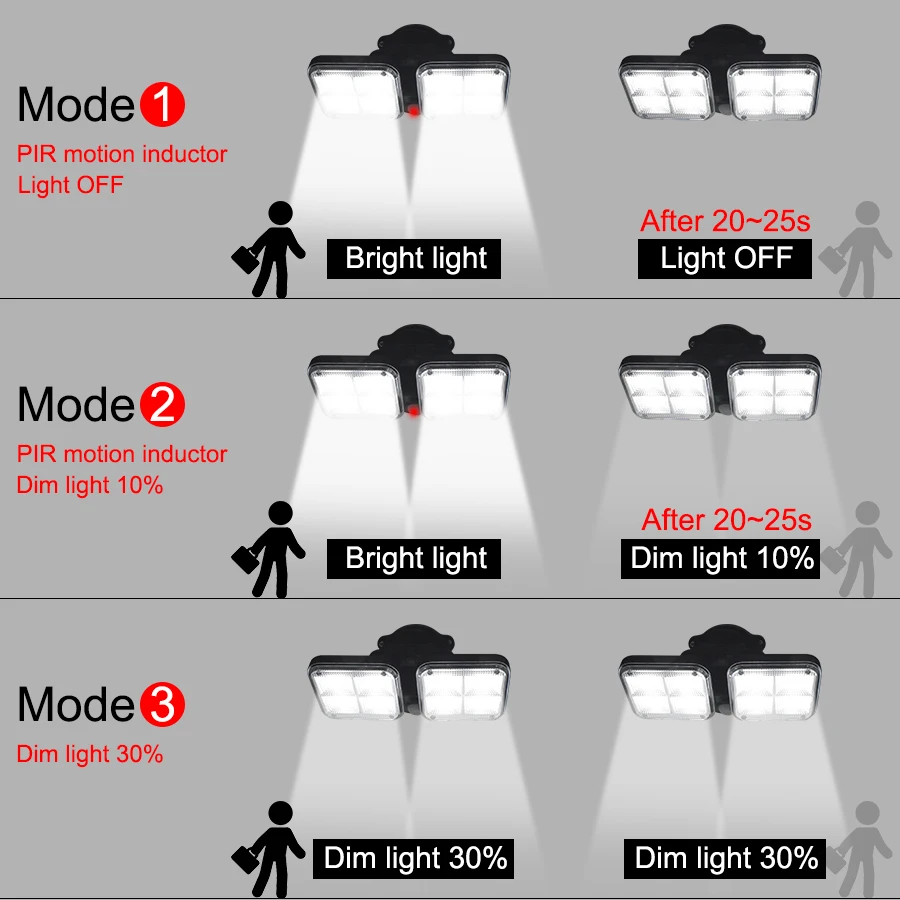 

108 Led Solar Lights Led Light Outdoor 3 Head Motion Sensor Remote Control 270 Wide Angle Wall Lamp for Garden Decoration