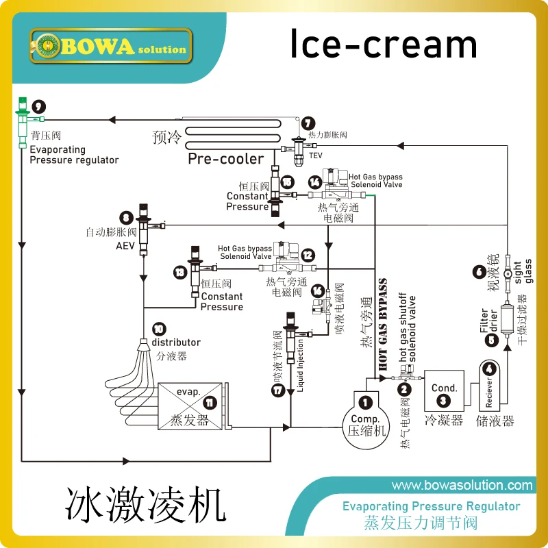 С помощью фон давление клапан регулирования в всасывающий трубопровод