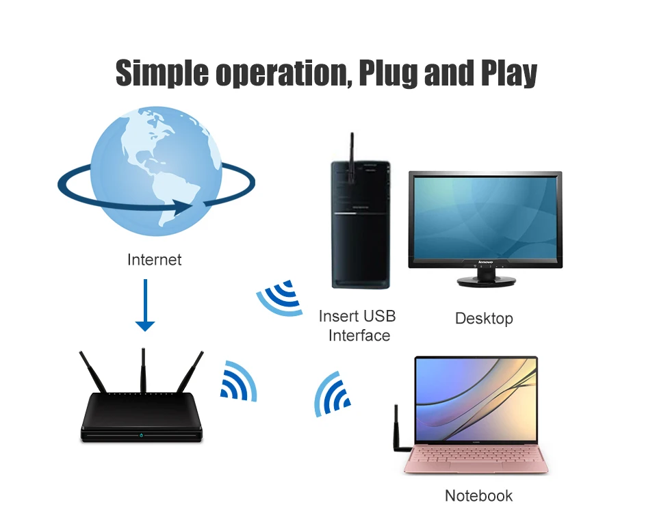 Usb wifi адаптер ethernet lan 150 беспроводной 802.11n ноутбук Настольный ключ карта antena adaptador 2,4g 5g wi fi приемник wi-fi мини