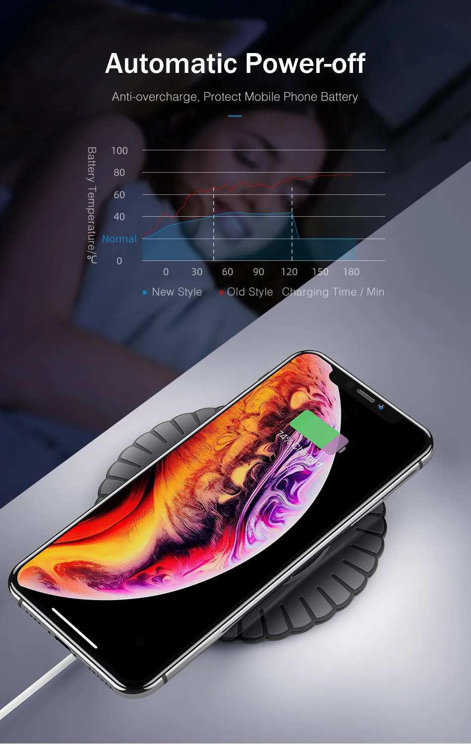 10 Вт Qi Беспроводное зарядное устройство для iPhone X samsung S10 huawei YKZ портативный Быстрый беспроводной зарядный коврик для мобильного телефона Беспроводное зарядное устройство