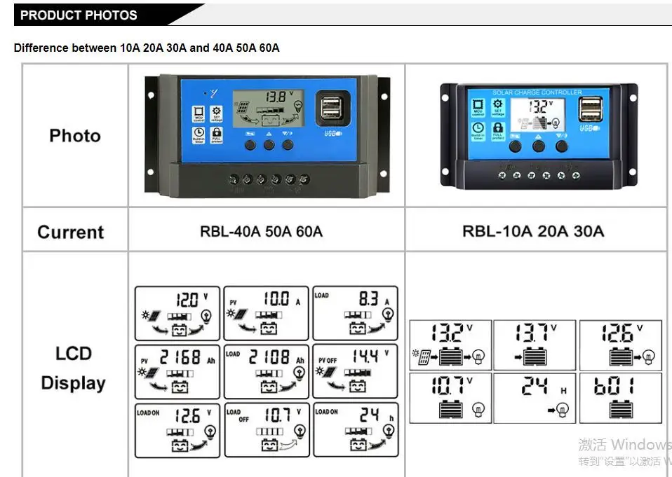 Солнечная панель CNH 30 Вт 12 В двойной USB-выход солнечные элементы поли солнечная