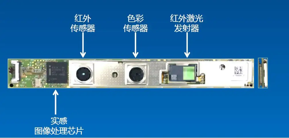 

Intel RealSense SR300/R200/ZR300/F200 camera module to send transfer wiring kit