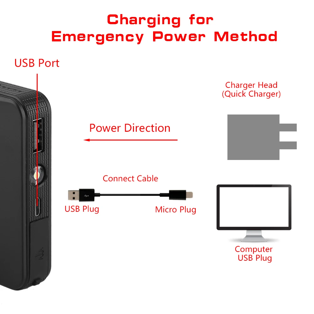 Портативный мини тонкий 8000 мАч автомобильный стартер Power Bank 12V зарядное