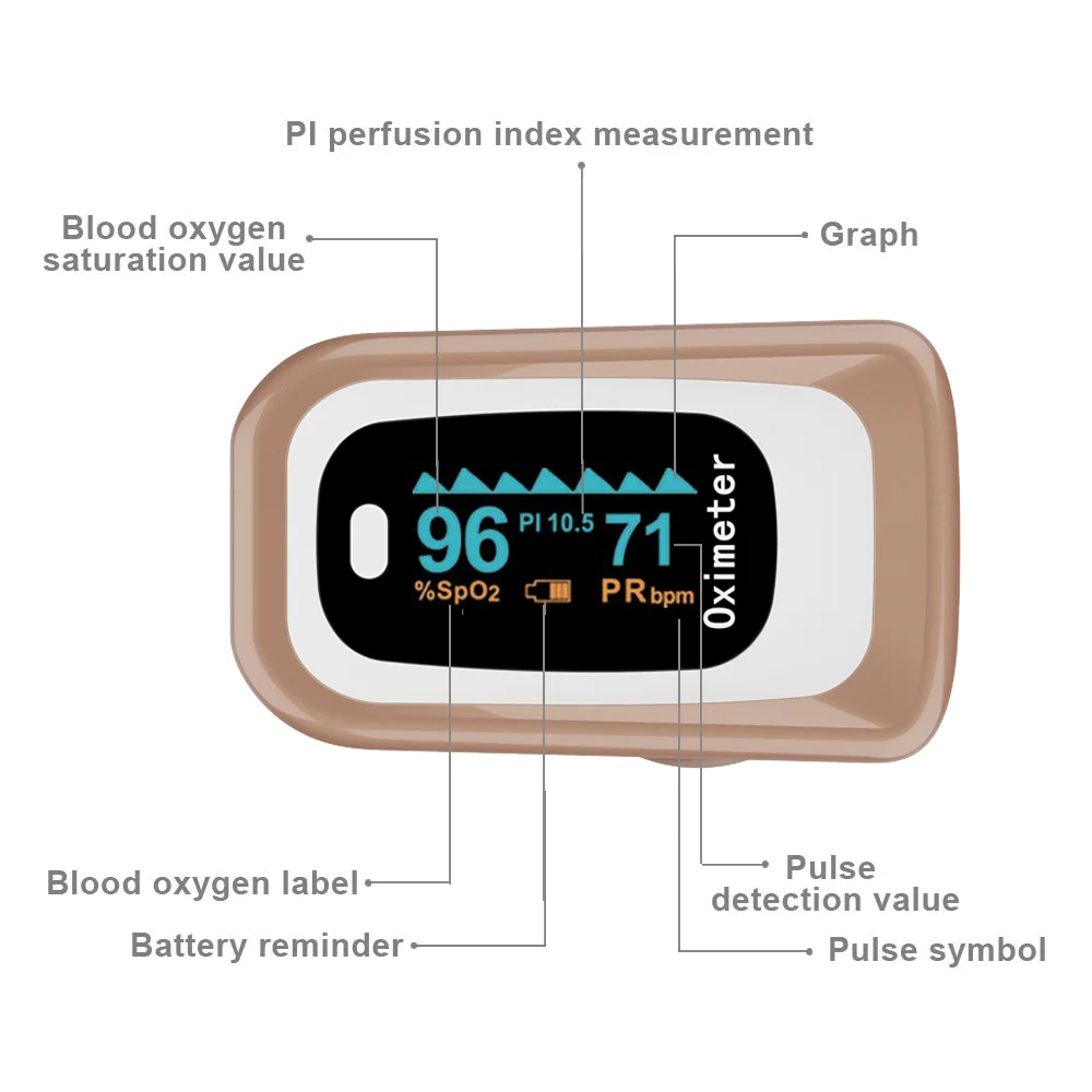 PRO M170 Пульсоксиметр на палец бытовые приборы для OLED цифровое кислород в крови