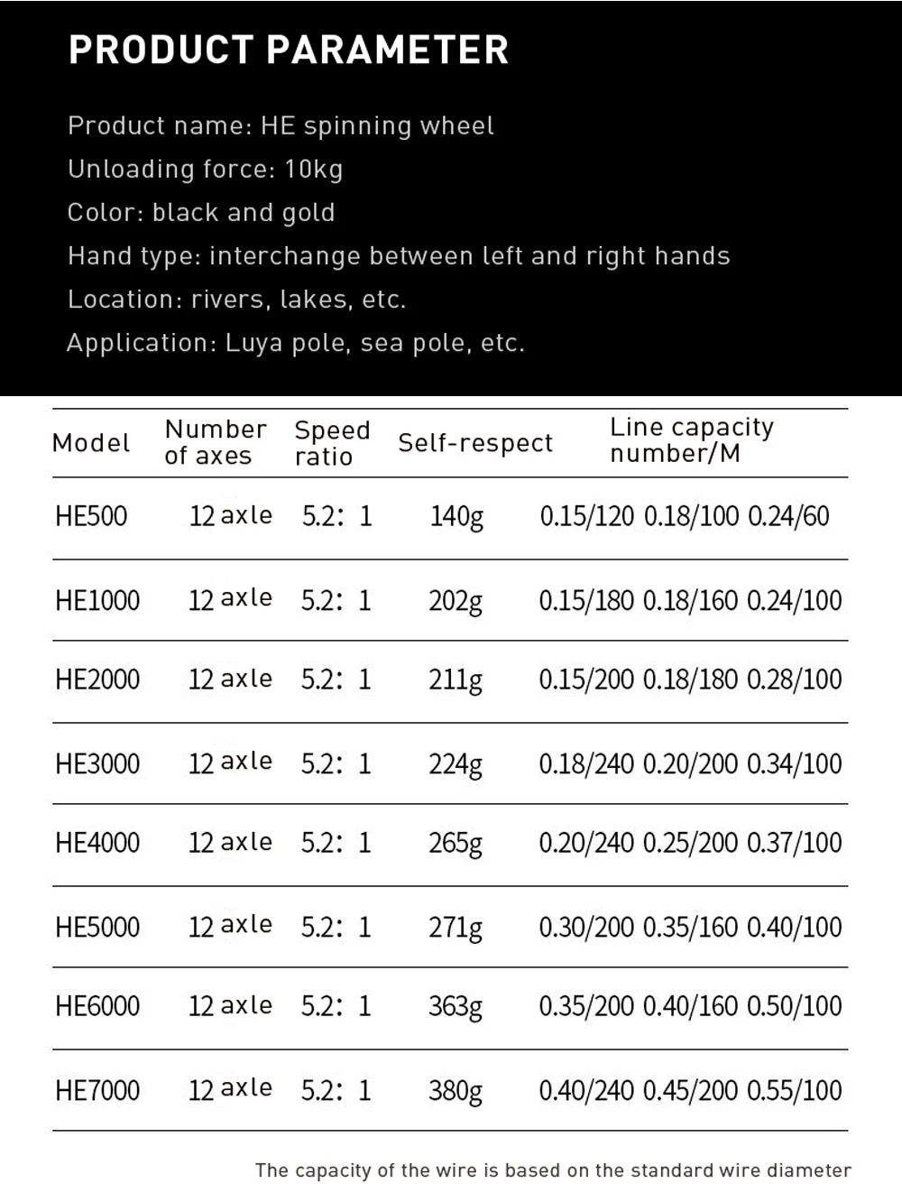 Fishing Reel 10kg High Speed Metal Spool Spinning Reel Saltwater Carp Sea Fishing Send Line Wheel Freshwater Ice Tackle Tool