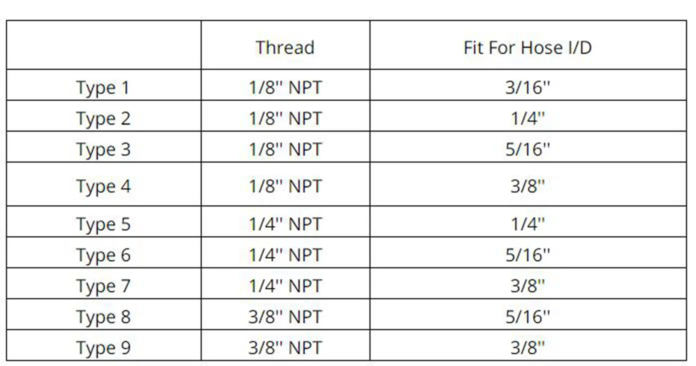 Латунные топливные фитинги с резьбой 1/8 дюйма 1/4 3/8 3/16 | Обустройство дома