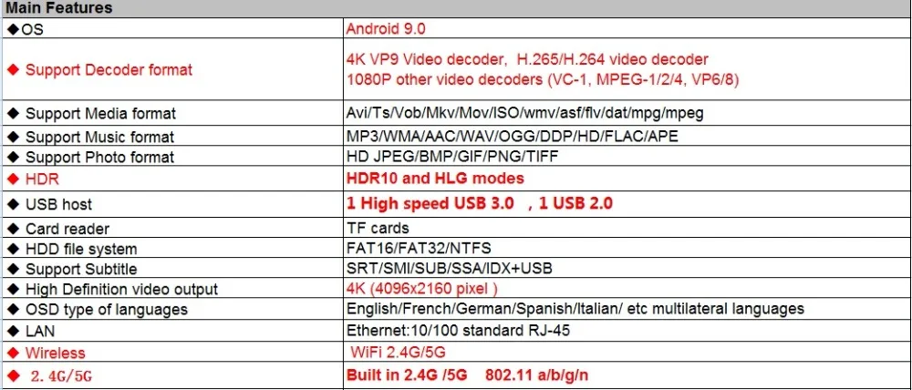 Сингапур, Starhub волокно Cyber tv J1 IP ТВ приставка поддержка BT4.0 2,4/5 ГГц двойной wifi Замена V9 Супер/pro V8 золотой