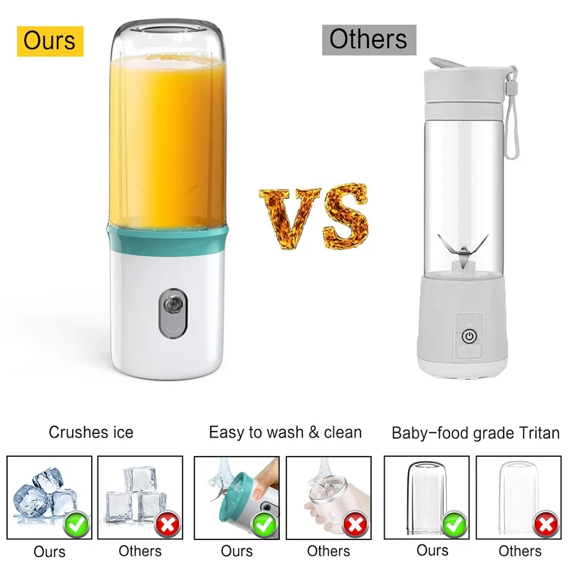 Portable Blender USB Personal Smoothie On-The-Go/Travel Beauty Milkshake Ice.Mini Blenders Processor Sh | Бытовая техника
