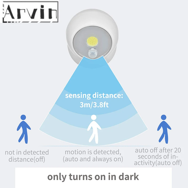 

Датчик движения беспроводной водонепроницаемый внутренний наружный прожектор светодиодный аккумулятор ночной Светильник ильник 360 градусов садовый настенный светильник