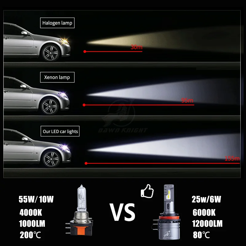 H15 светодиодные лампы 12V 6000K 12000LM поперечная балка для Ford Ranger проводник VW Golf 6 Mazda CX 5