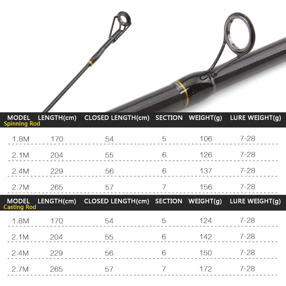 Карбоновая удочка M power lure 7 г 28 1 8 м 2 М 4 портативная телескопическая Спиннинг