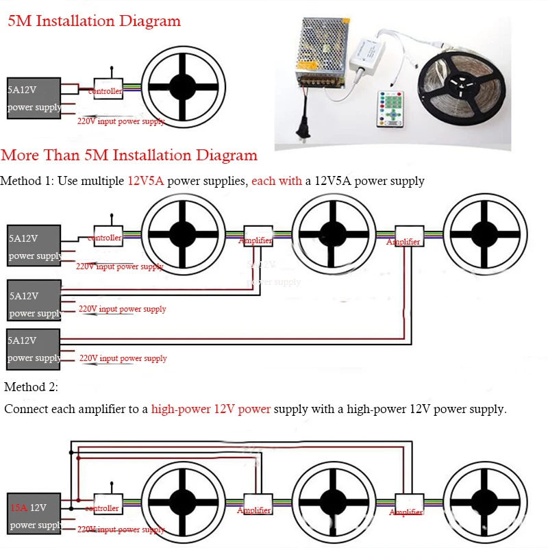 Уличная водонепроницаемая светодиодная лента с моторным колесом 24 В ip66 | Спорт и
