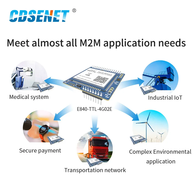 E840-TTL-4G02E 4 аппарат не привязан к оператору сотовой связи IPX Интерфейс TTL UART