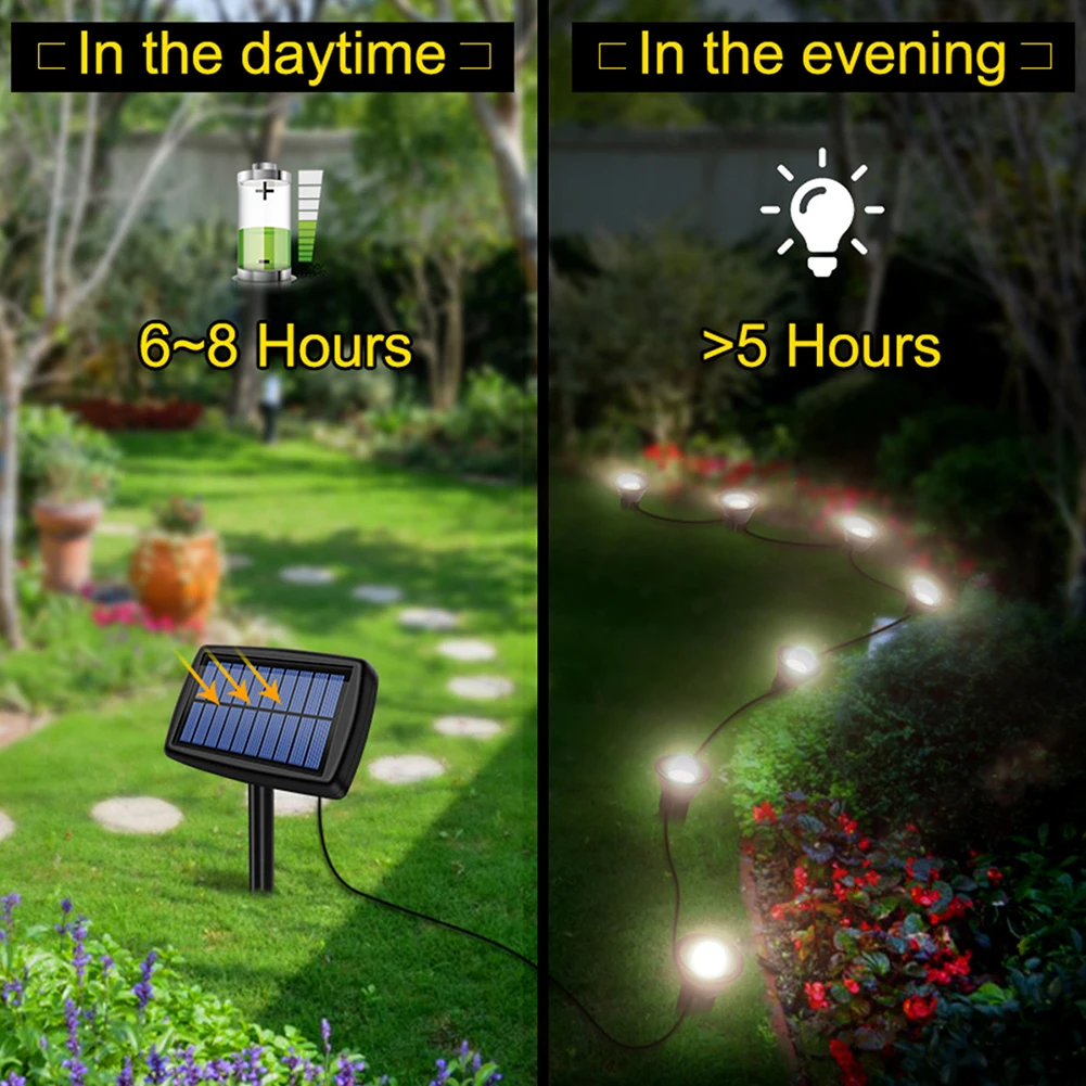 

New Hot Solar Garden Lights LED IP44 Waterproof Outdoor Buried Underground Light for Path Yard Lanscape Lawn Lamps Dropshipping