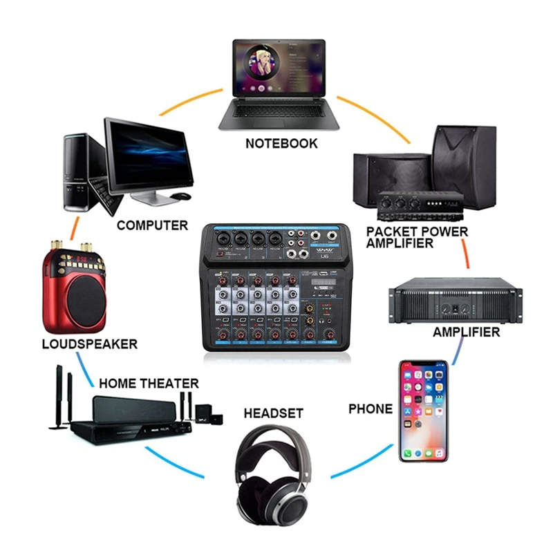 

Wenyanwen DJ Mixer Audio Live for Real-Time PC Recording.
