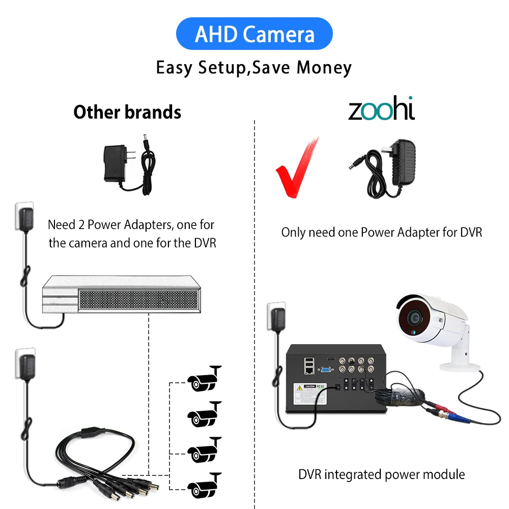 Zoohi AHD система видеонаблюдения 1080P 8CH cctv камера безопасности комплект наружная
