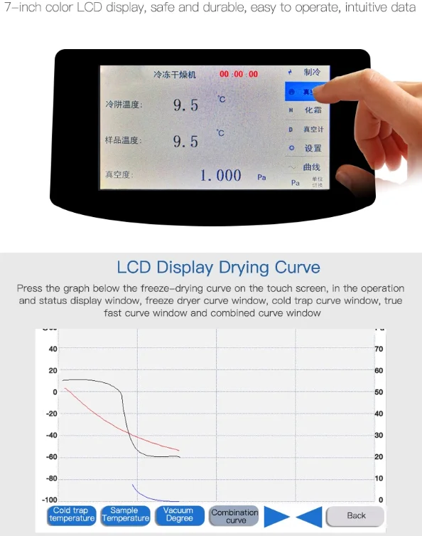 Лабораторные антибиотики вакцины для огурцов ферменты крови гормоны фрукты