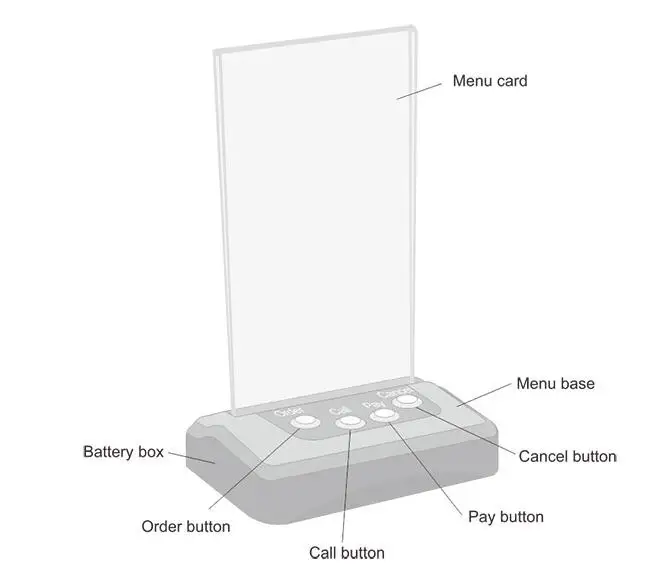 4-button сенсорный пресс беспроводной вызов кнопка Настольного абонент с меню карты