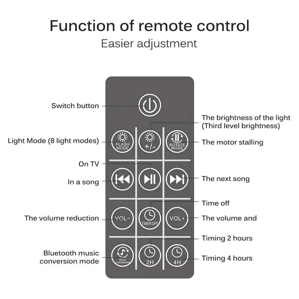 

Projection Light Built-In Music Ocean Wave Projector TF USB Bluetooth Speaker Projection Light Remote Controlling Adjustable