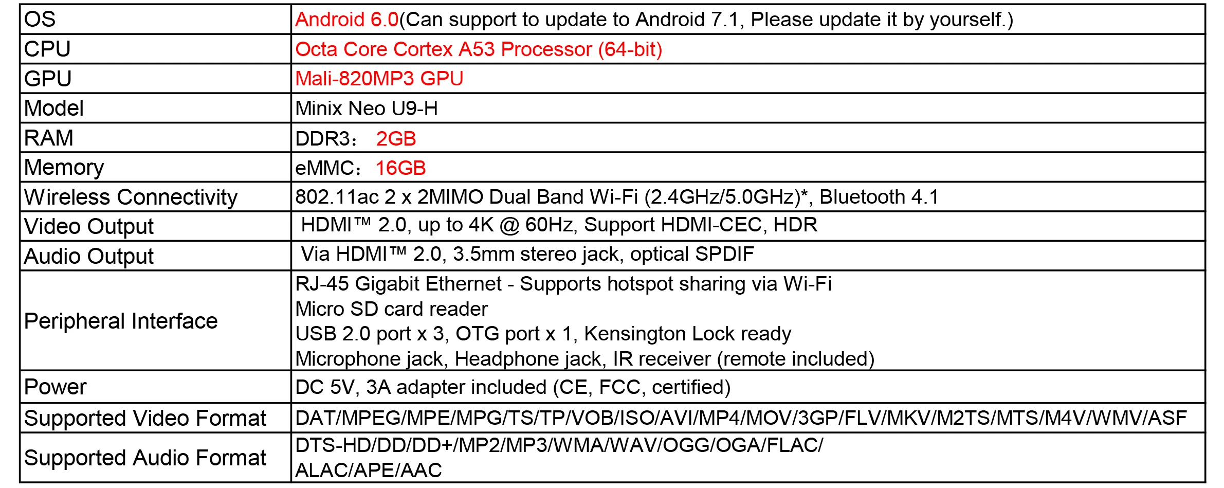 Procaja MINIX NEO U9-H Android 6,0 ТВ приставка Amlogic S912-H Восьмиядерный 2G 4K HDR wifi Смарт ТВ приставка