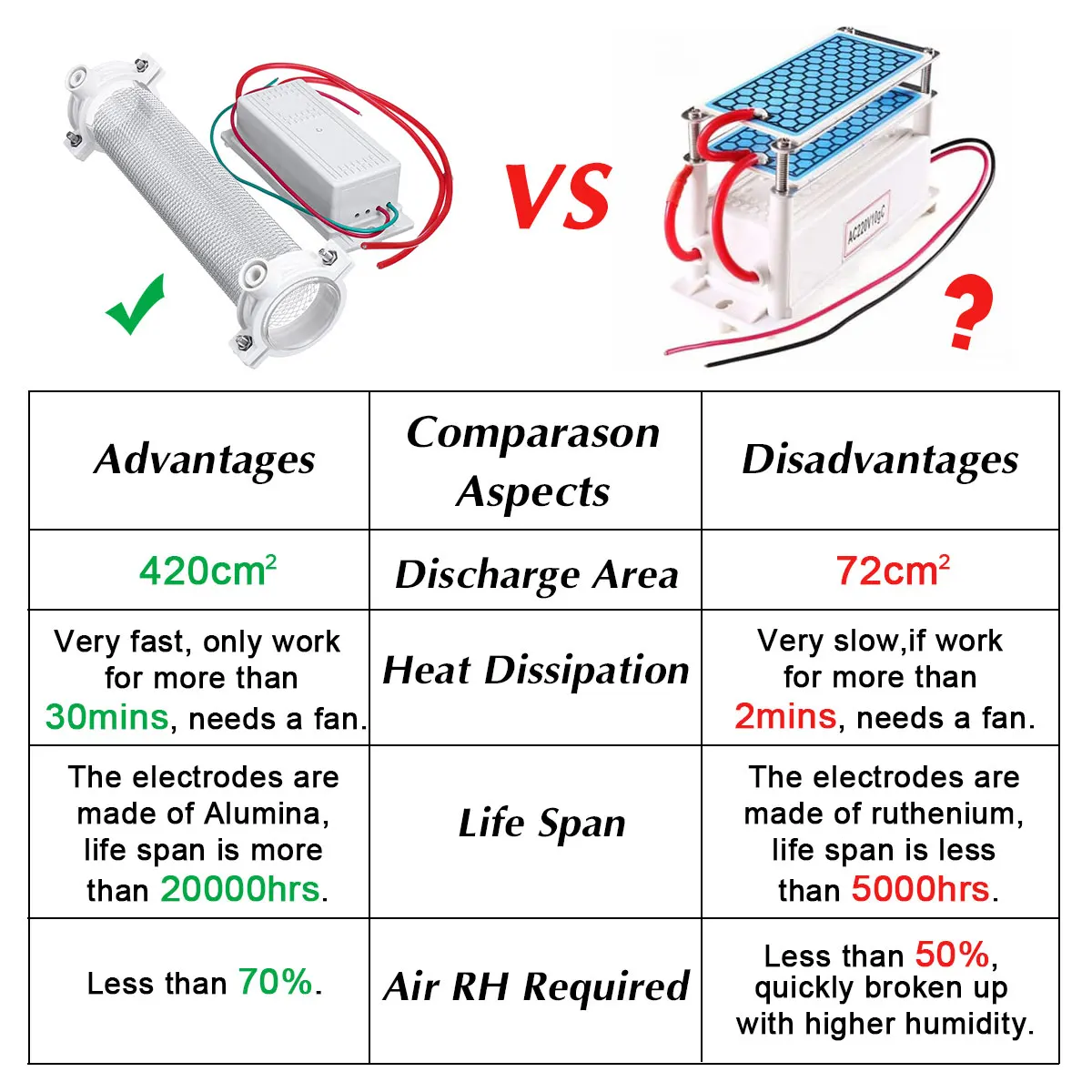 

AC220V 10G/15G/20G Silica Tube Ozone Generator Ozonizer Tube Pipe For Air Purification Air Cleaner deodorizer DIY